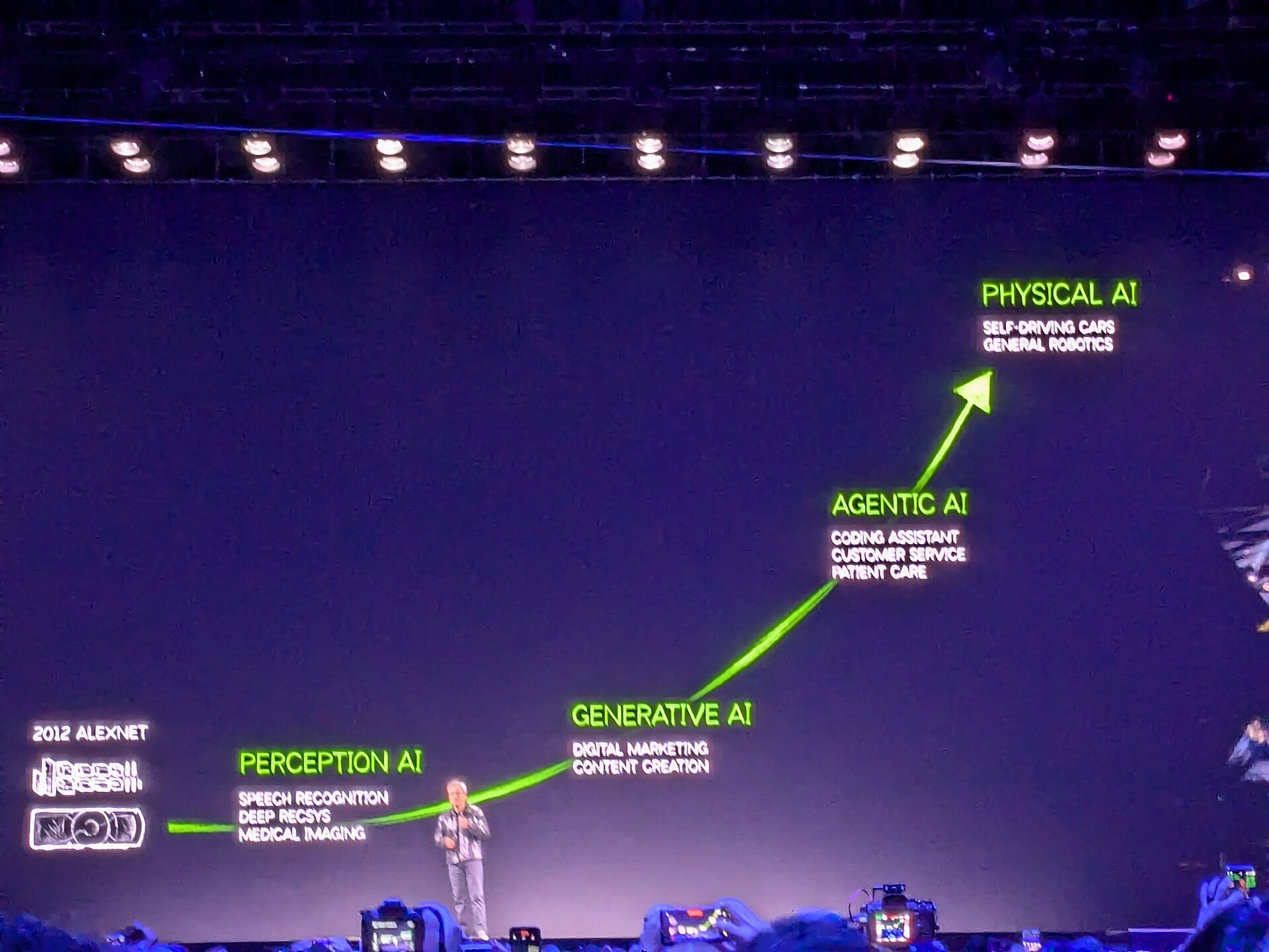 Jensen Huang on the keynote stage, Las Vegas 2025