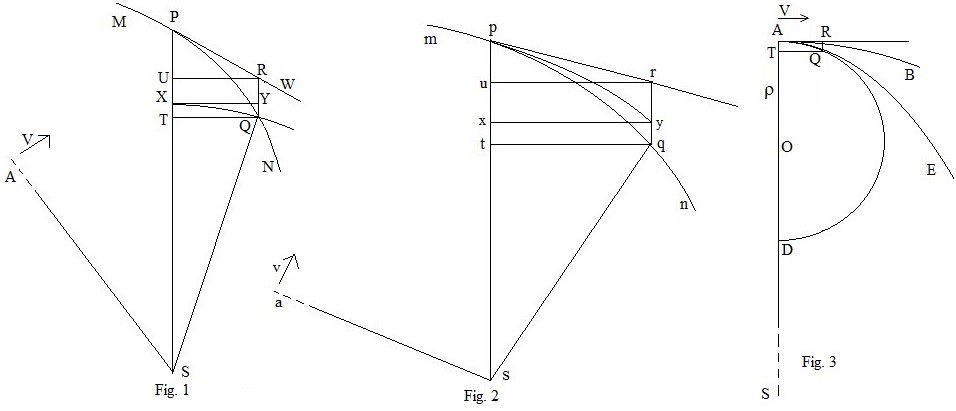 Diagram of Newton's revolving-orbits theorem from Book I of the Principia